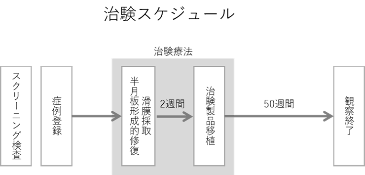 説明図・7枚目