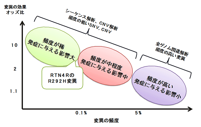 説明図・1枚目（説明は本文中に記載）