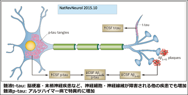 説明図・3枚目（説明は本文中に記載）