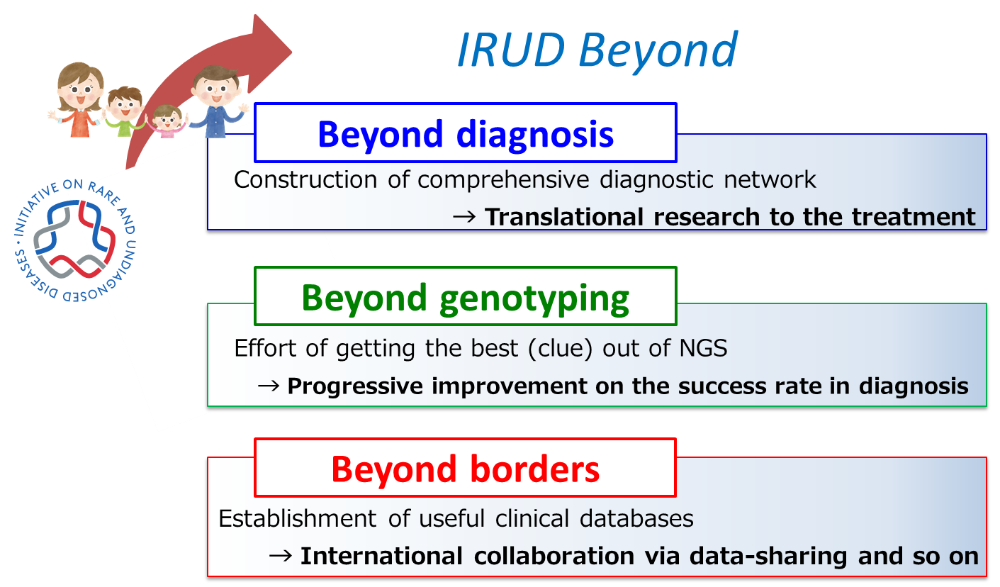 IRUD Beyond: Expanding Horizons