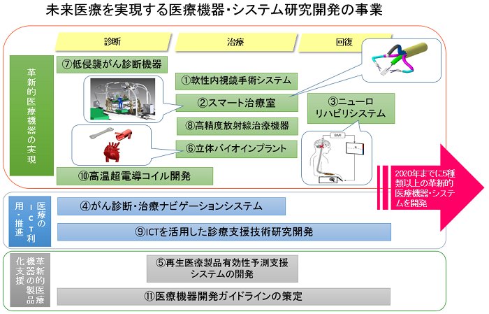 事業説明図