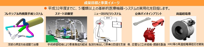 成果目標と事業イメージ図