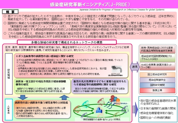 J-PRIDE事業図