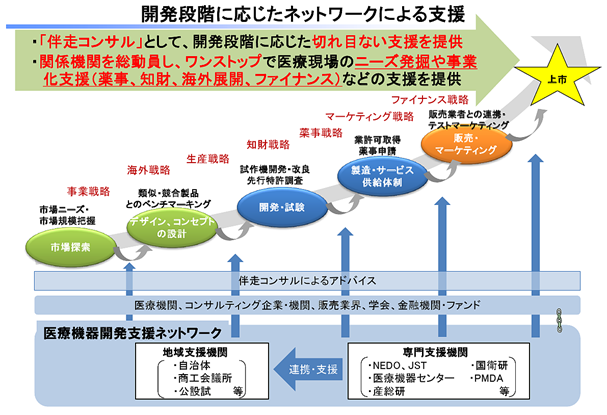 0201031_imgkaihatsushien