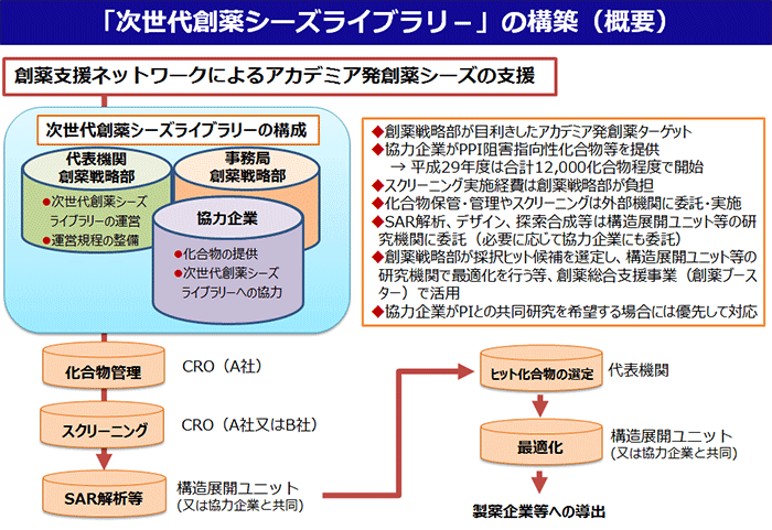 概要図