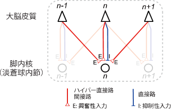 図3