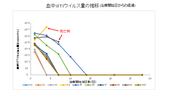 図1