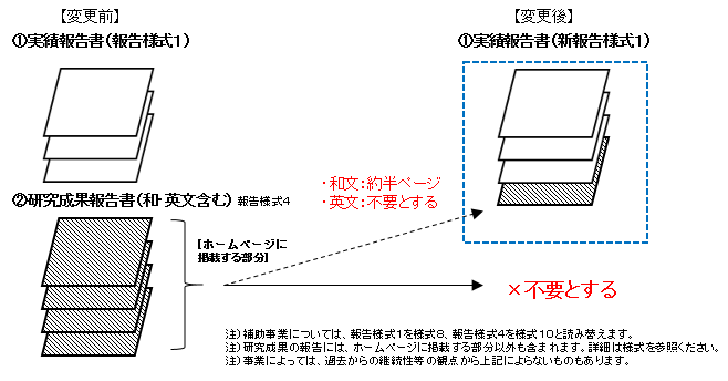 図1