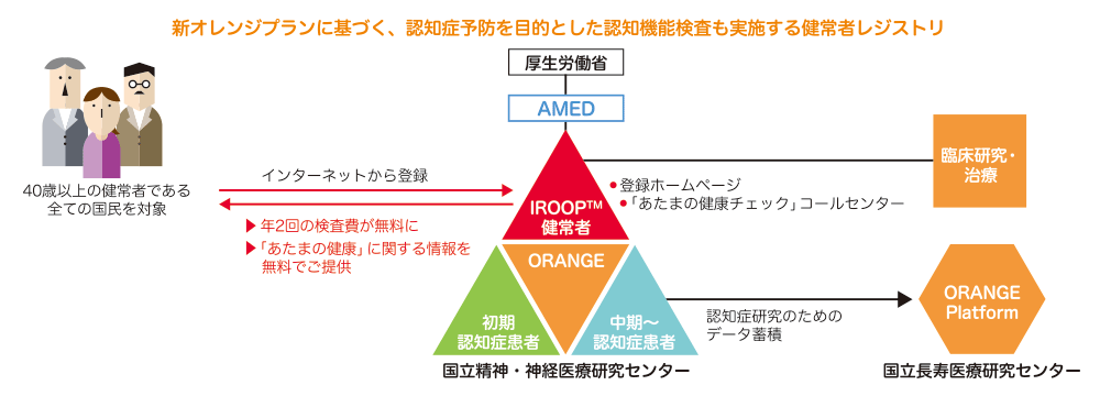 症 予防 認知 【認知症予防の10か条】発生や進行を抑えるためにできること