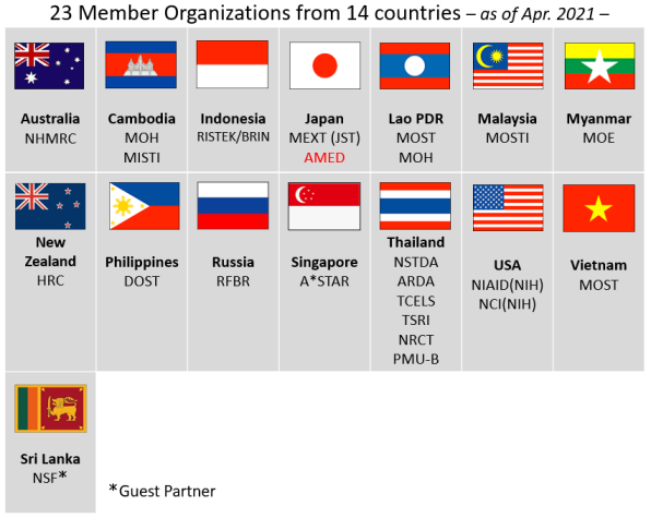 Current Member Organizations