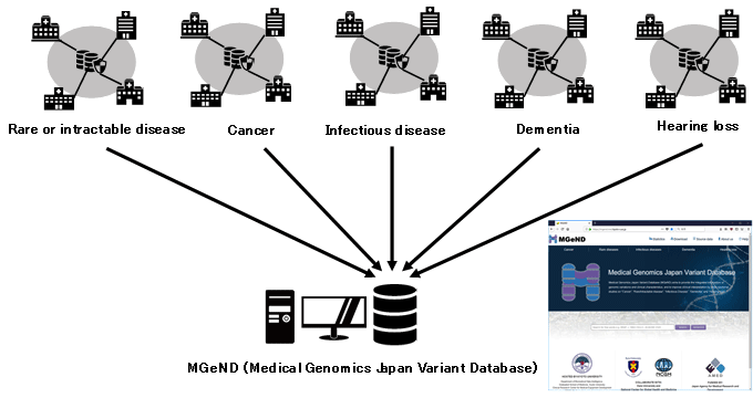 図1