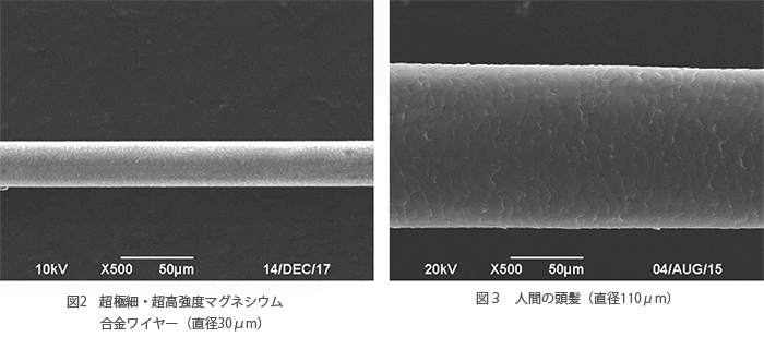 図2細・超高強度マグネシウム合金ワイヤー（直径30μm）　図3人間の頭髪（直径110μm）