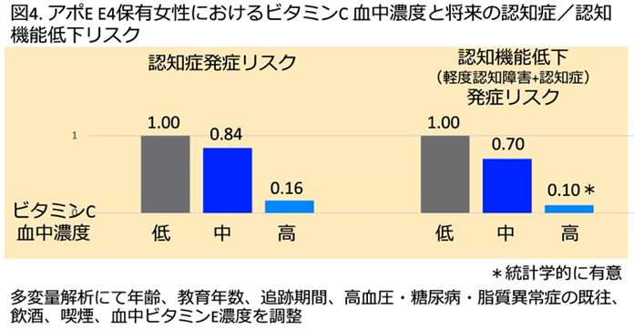 図4