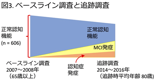 図3