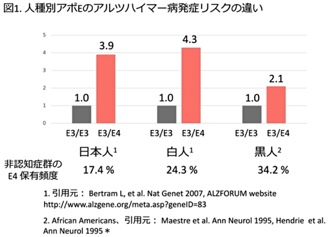 図1