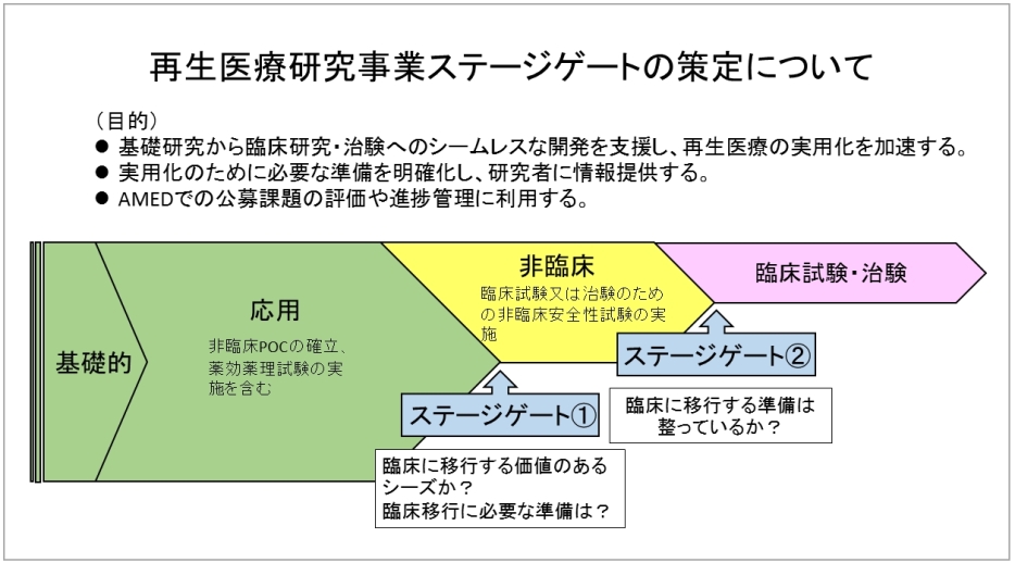 再生医療研究事業ステージゲートの概要_1