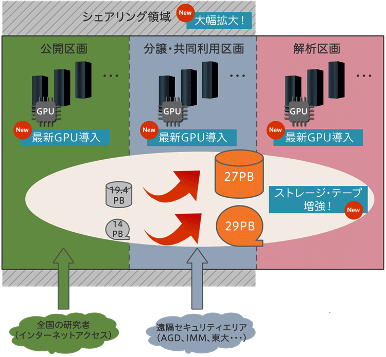 説明図