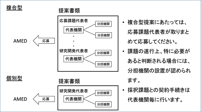 説明図