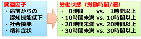 図1．労働状態の推定