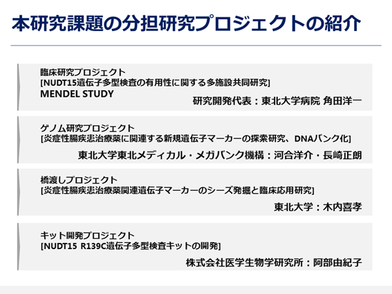 図1. 本研究課題の分担研究プロジェクトの紹介