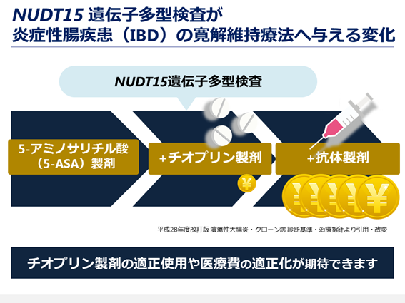 図7. NUDT15遺伝子多型検査が炎症性腸疾患（IBD）寛解維持療法へ与える変化