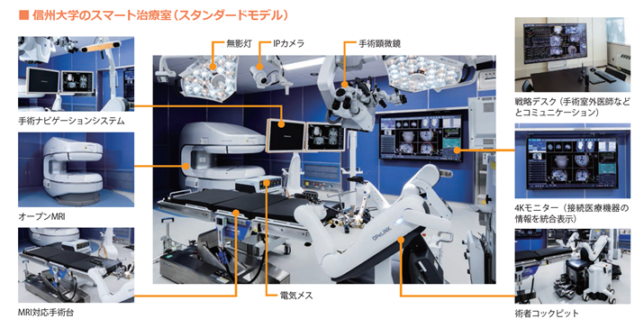 信州大学のスマート治療室（スタンダードモデル）