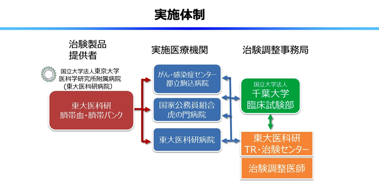 実施機関