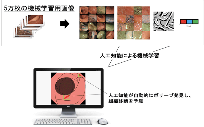 図2