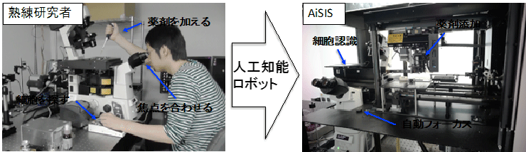 細胞内1分子自動観察システム「AiSIS」