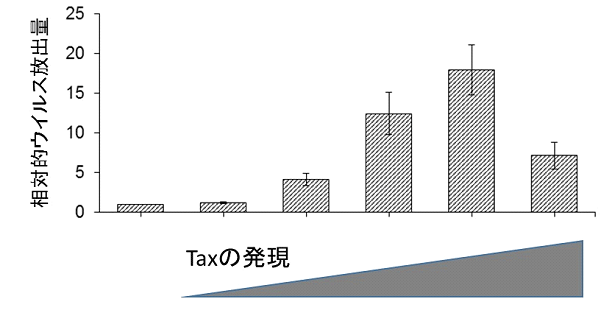 図2