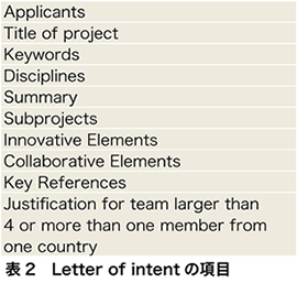 表2　Letter of intentの項目