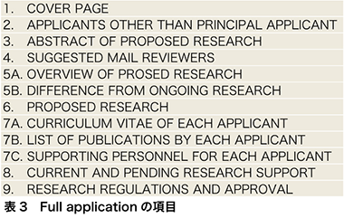 表3　Full applicationの項目
