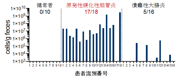 原発 性 硬化 性 胆管 炎