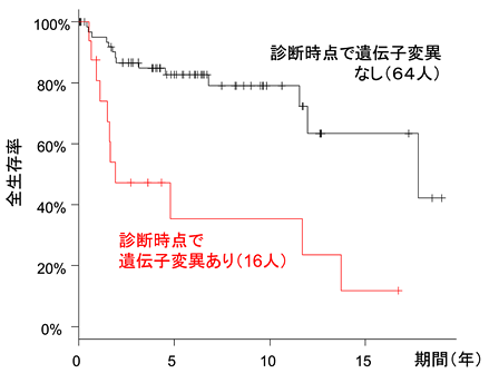 Eb ウイルス