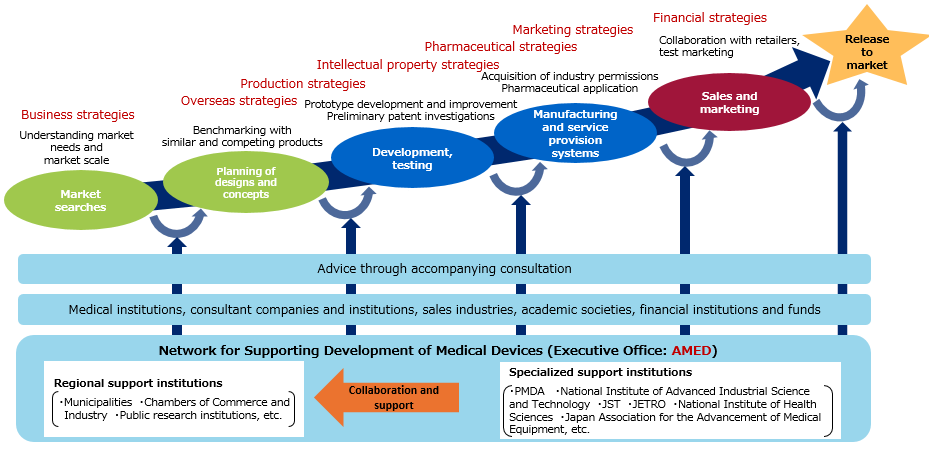 Clinical Engineering Years Of Study