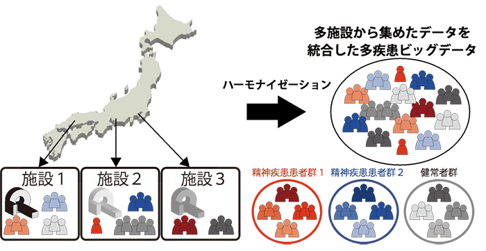 本研究成果の概念図