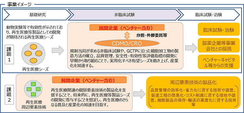 シーズ開発_事業概要図