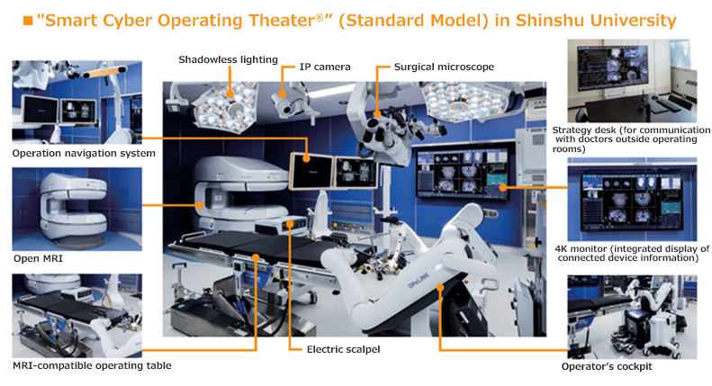 Shinsyu University Smart Cyber Operating Theater®(standard model)