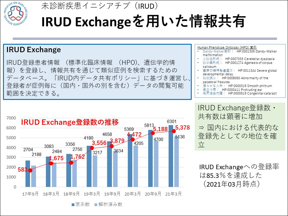 未診断疾患イニシアチブ（IRUD) 拡大する病院ネットワークが果たす役割