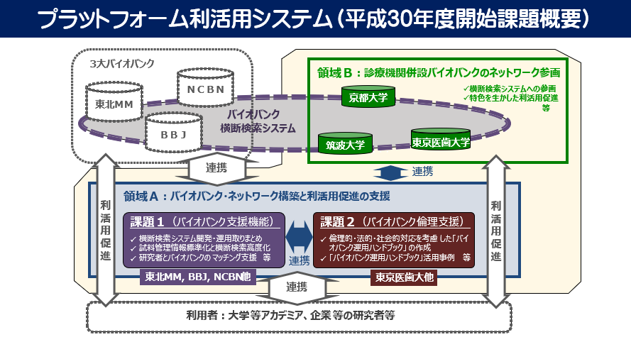 プラットフォーム利活用システム概要図