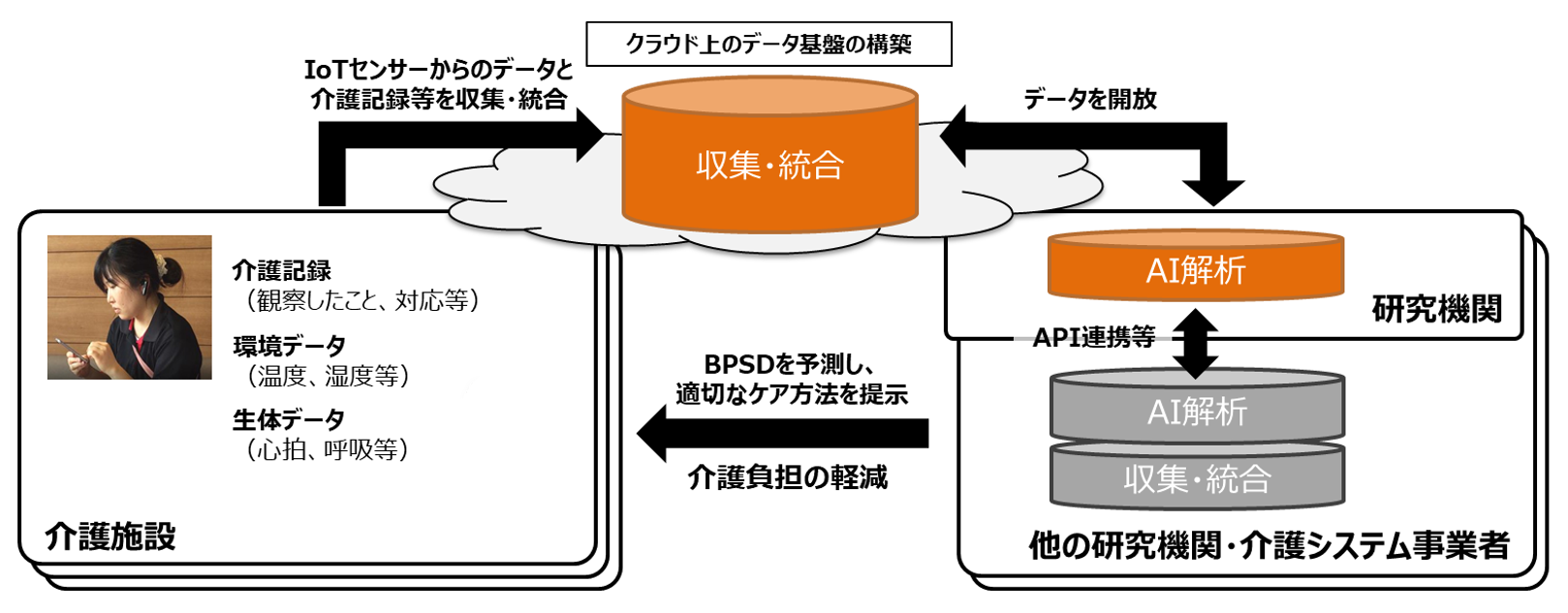 データ 楽園 溝の口