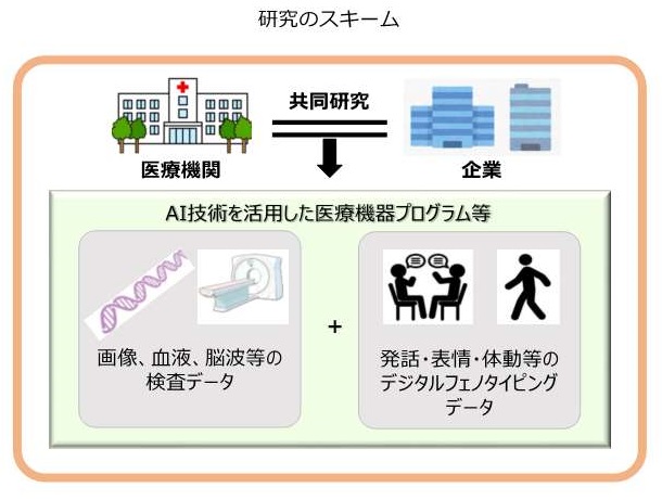 研究スキームの概要図1