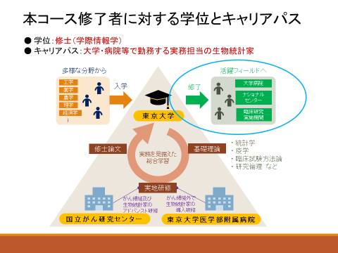 東京大学大学院・東京大学医学部附属病院・国立がん研究センターの体制