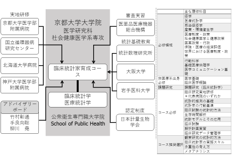 京都大学大学院・京都大学医学部附属病院・国立循環器病研究センターの体制