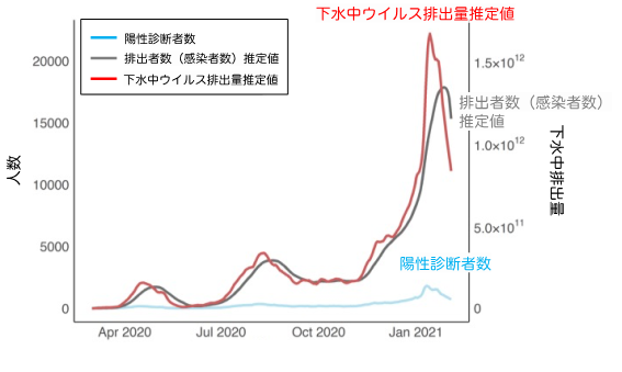 川越市 コロナ 感染者数