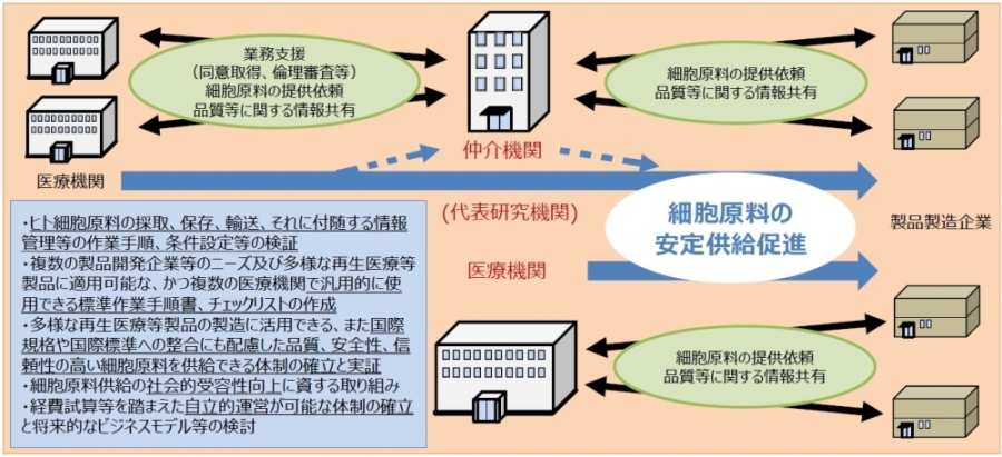 事業概要図