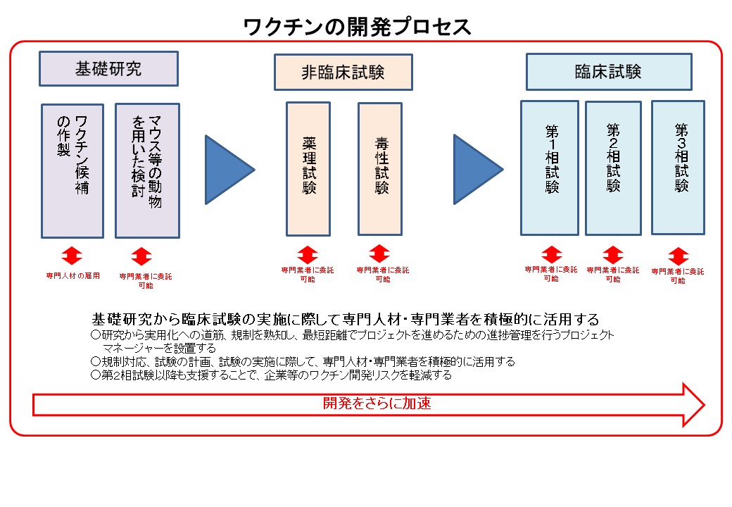 事業の概要図　詳細は上記に記載