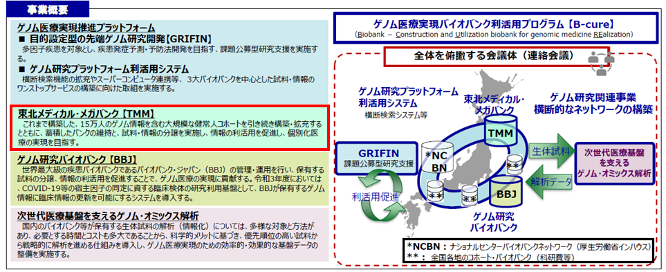 本事業の概要　詳細は上記に記載