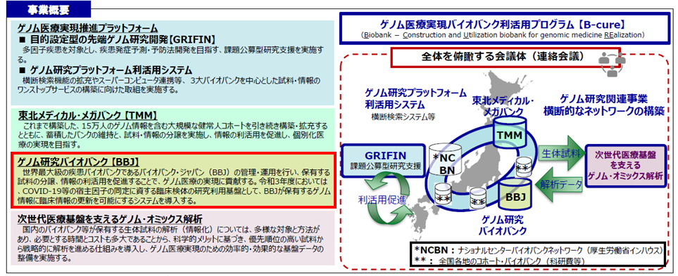 本事業の概要　詳細は上記に記載