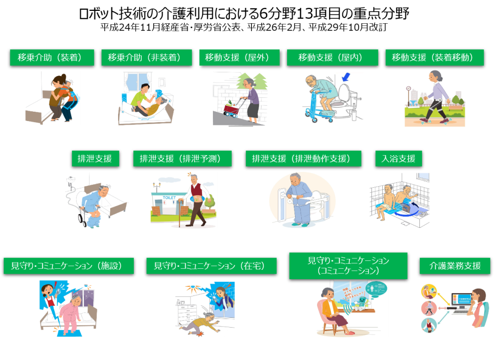 事業の概要図